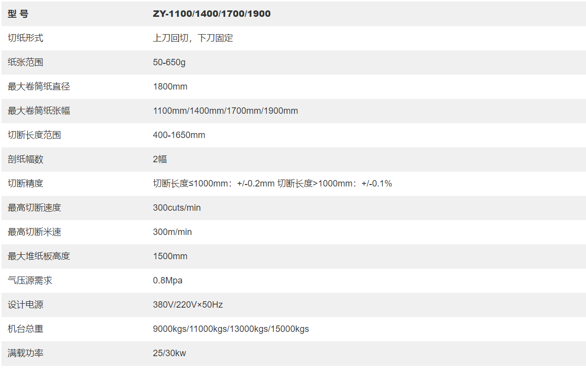 1675757856237550.png 參數(shù).png